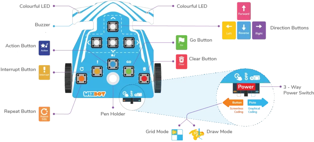 Wizbot-Diagram