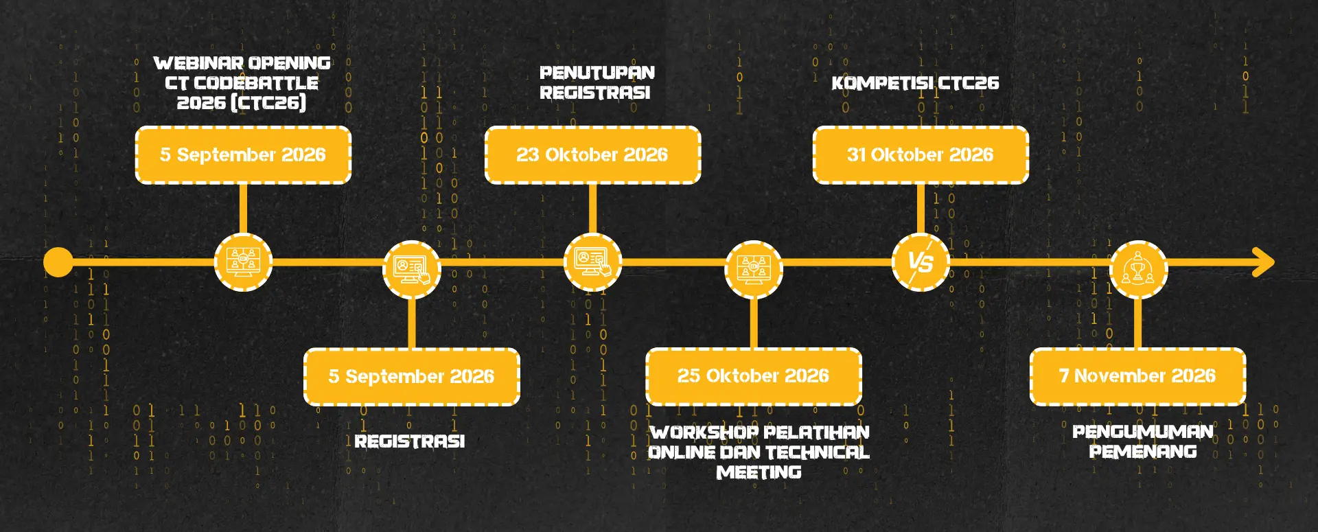 Timeline Landscape